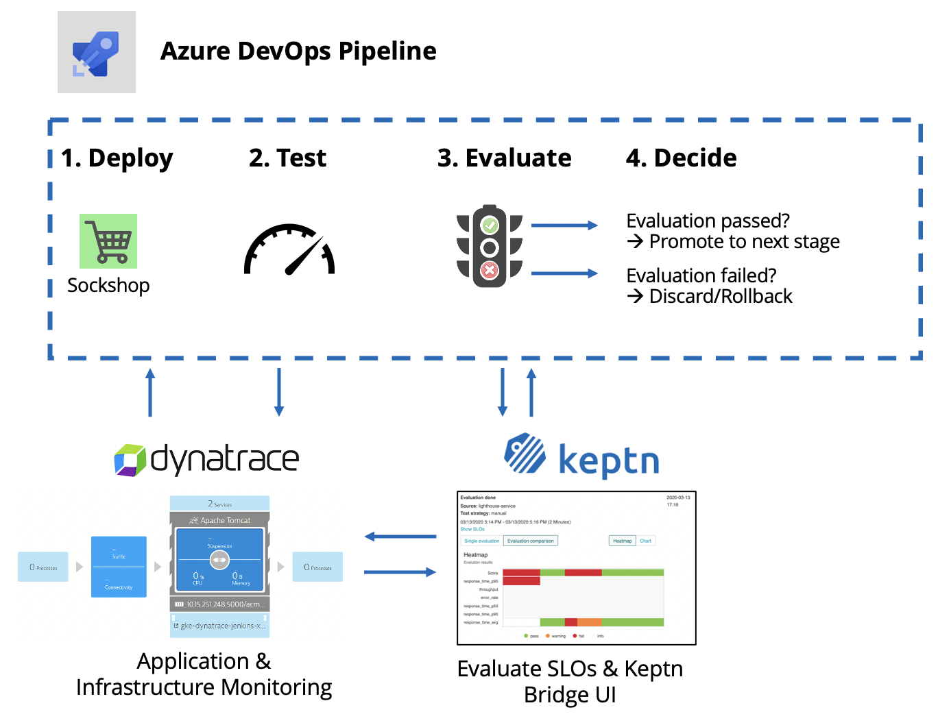 demo workflow