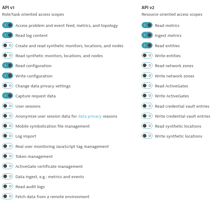 Dynatrace API Token